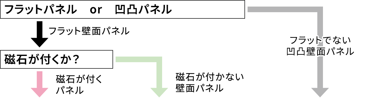 ユニットバスの壁面を選択