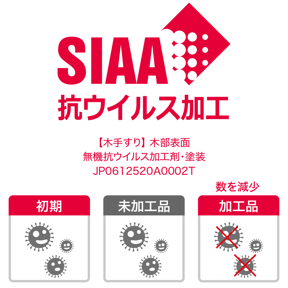 抗ウイルス加工