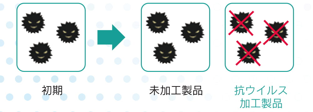 ベスポジBPZの特長 | 製品紹介 | DIPPERホクメイ株式会社